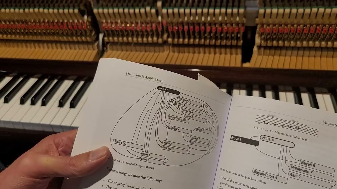 Background to the taqsim in Bayati and explanation of Arabic/Turkish piano tuning