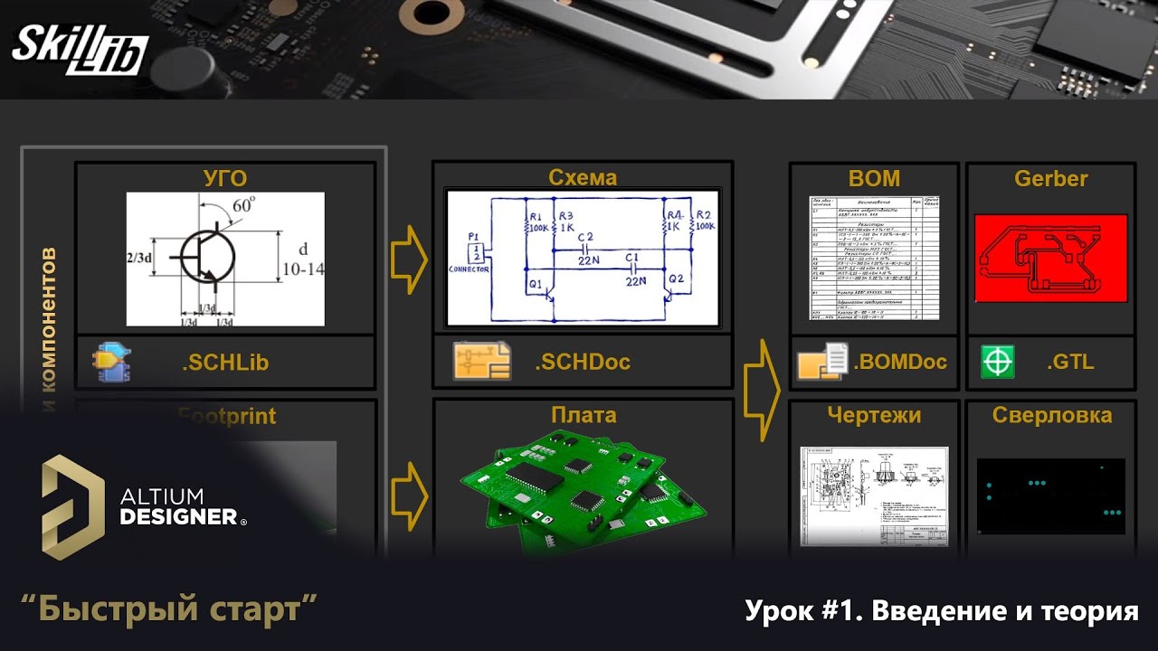 Altium Designer &ldquo;Быстрый старт&rdquo; - Урок 1. Введение и теория