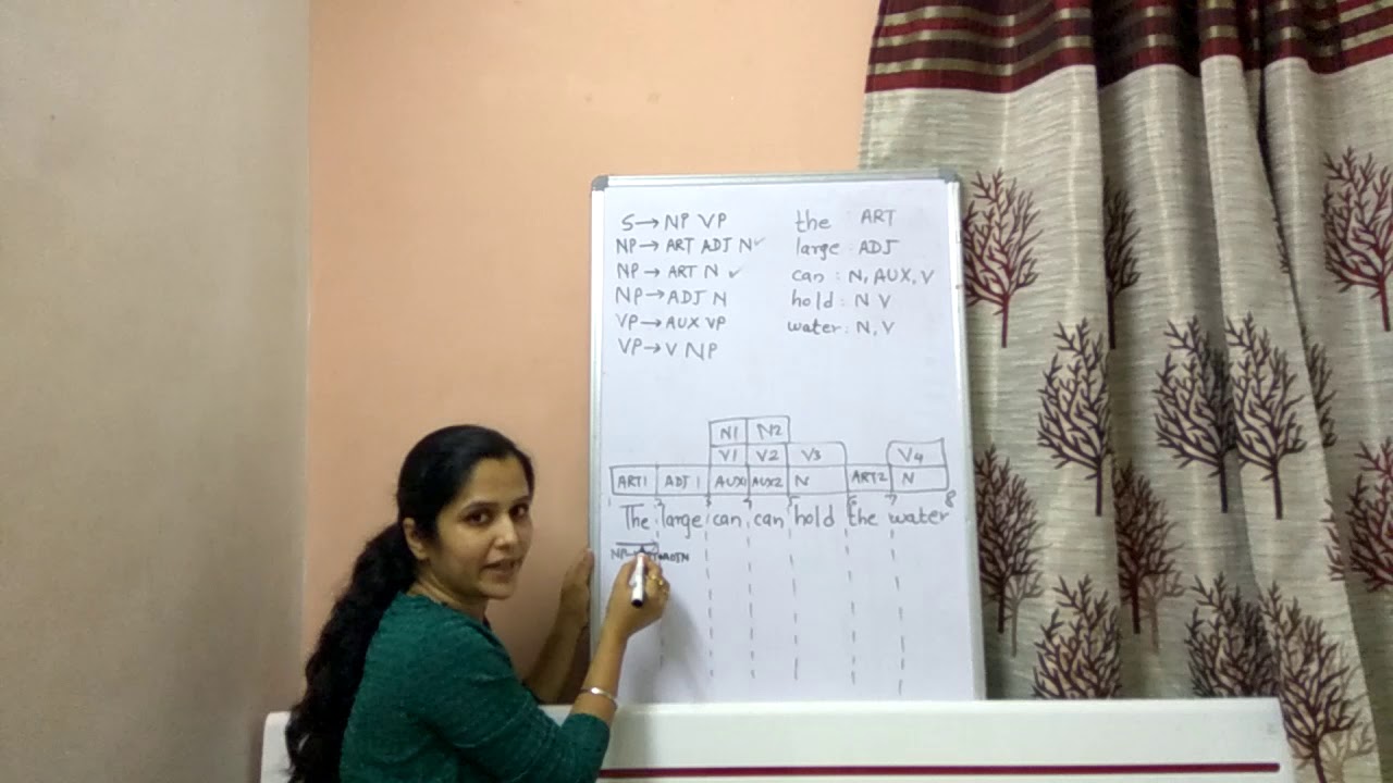 Bottom up chart parsing Strategy in NLP