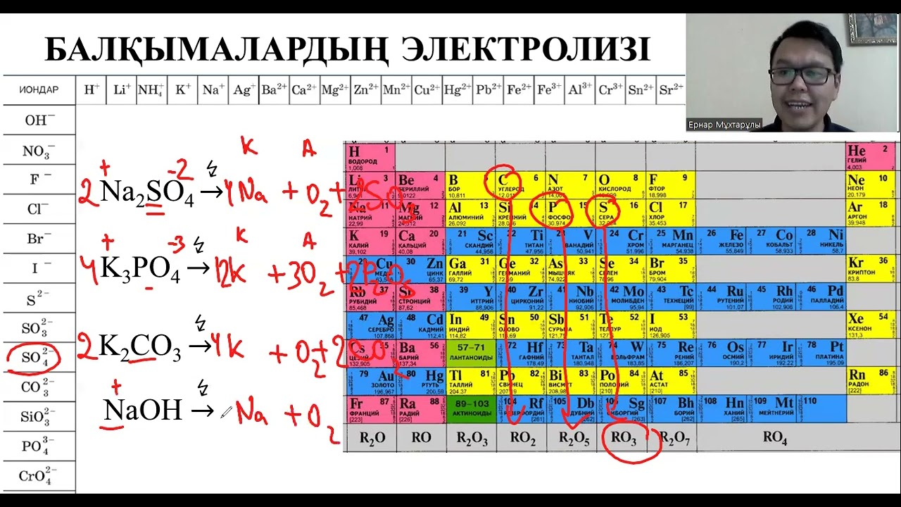#3 ХИМИЯ - ЛАЙФХАК. ЭЛЕКТРОЛИЗ