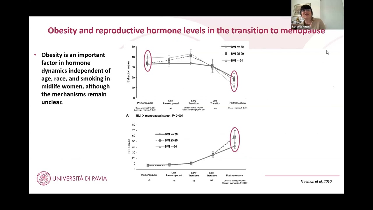 April 30 2024 EASO COMs Network webinar: Menopause & Obesity