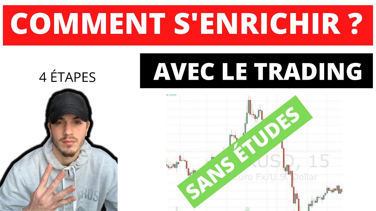 COMMENT GAGNER DE L'ARGENT AVEC LE TRADING en 4 &eacute;tapes ? (sans &eacute;tudes)