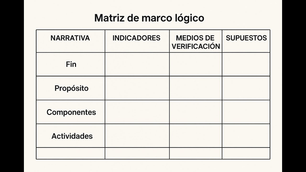 Cómo elaborar la matriz de marco lógico en un proyecto de inversión pública