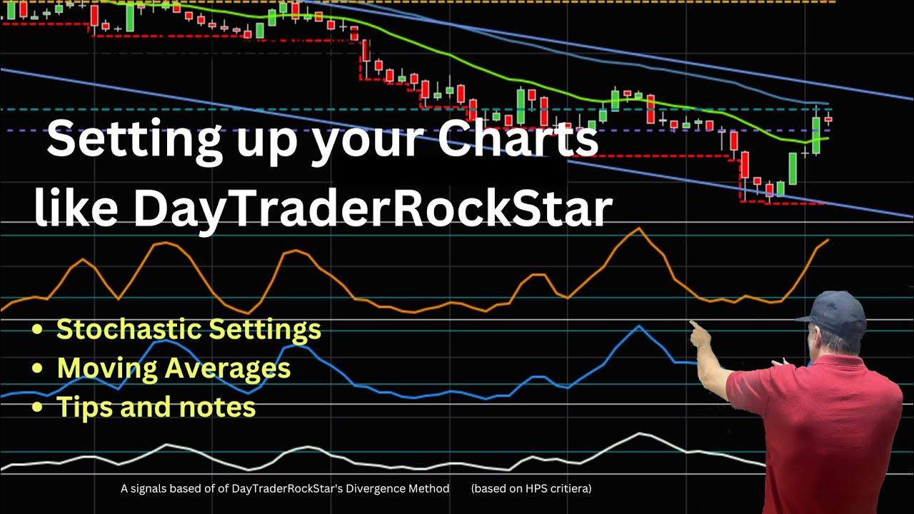 Как настроить индикаторы Quad Divergence и графики, такие как DayTraderRockStar