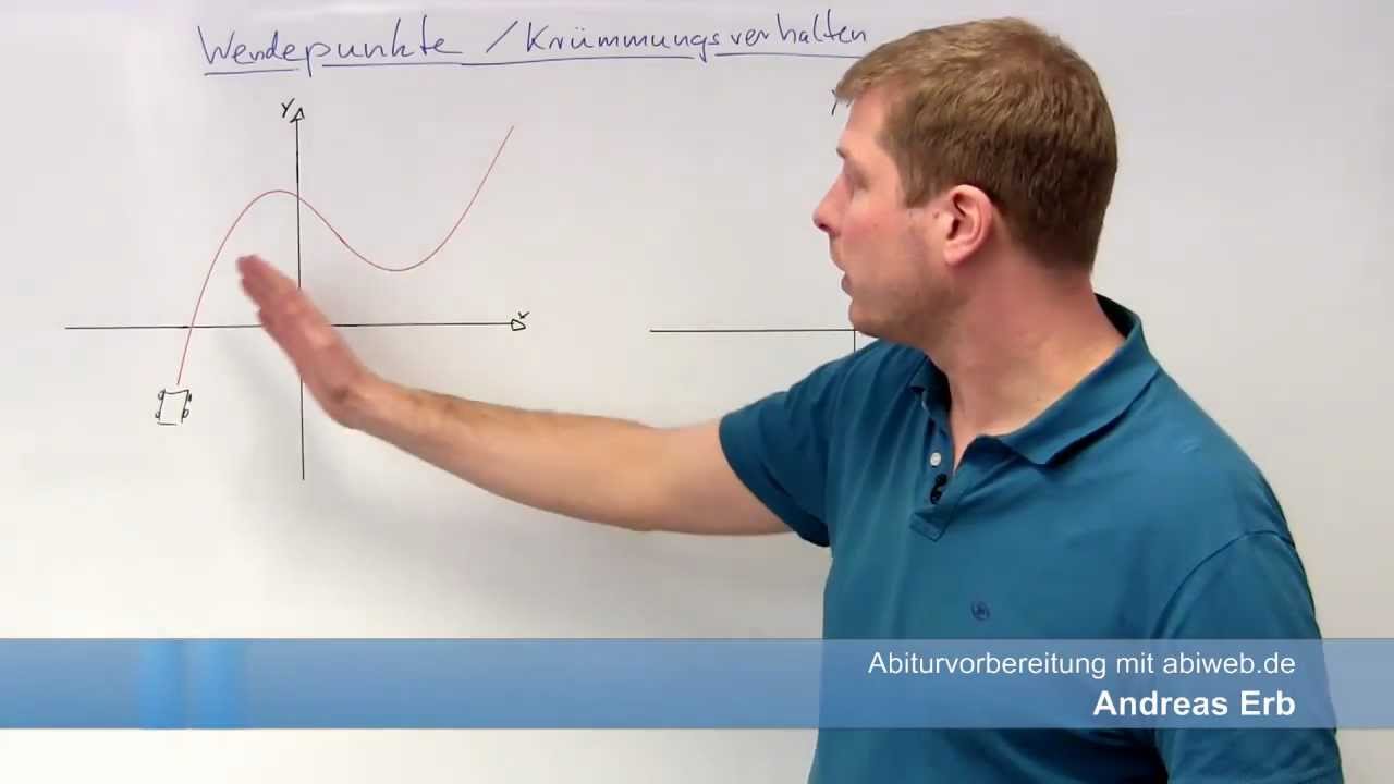 Wendepunkte und Krümmungsverhalten - Mathematik Abituraufgabe Analysis