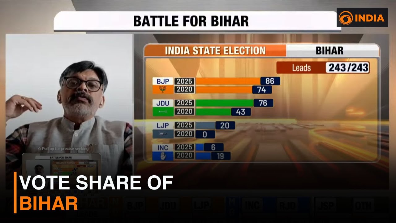 Vote Share of Bihar