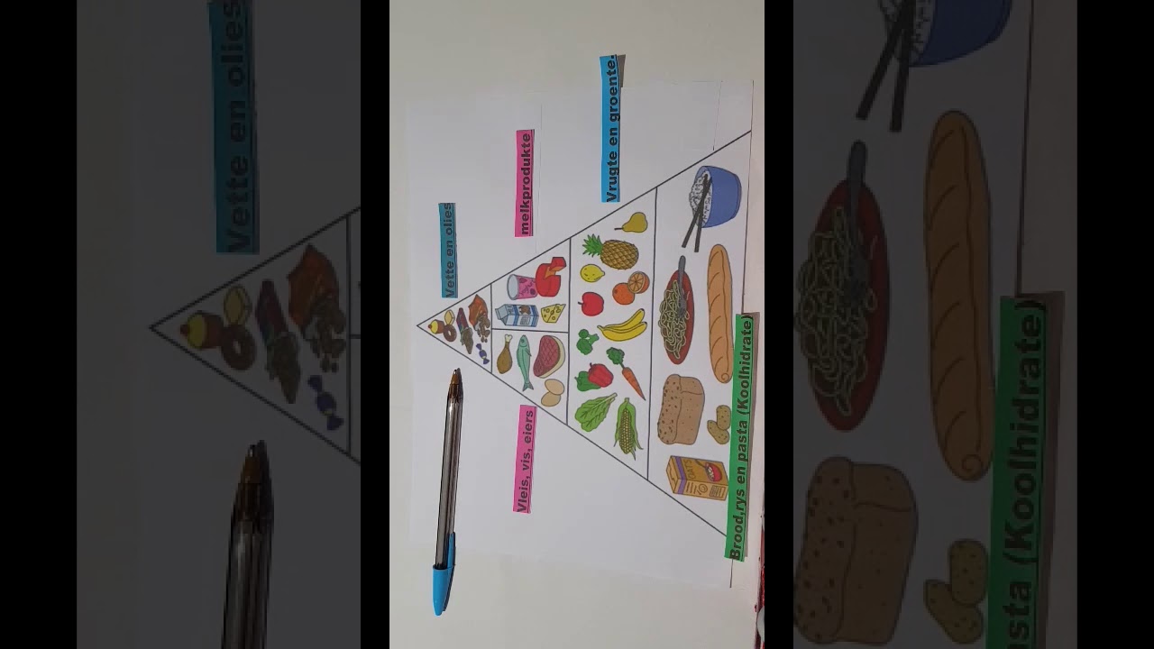 Eerste Additionele Taal  Graad 3 Les 1 Voedselgroepe