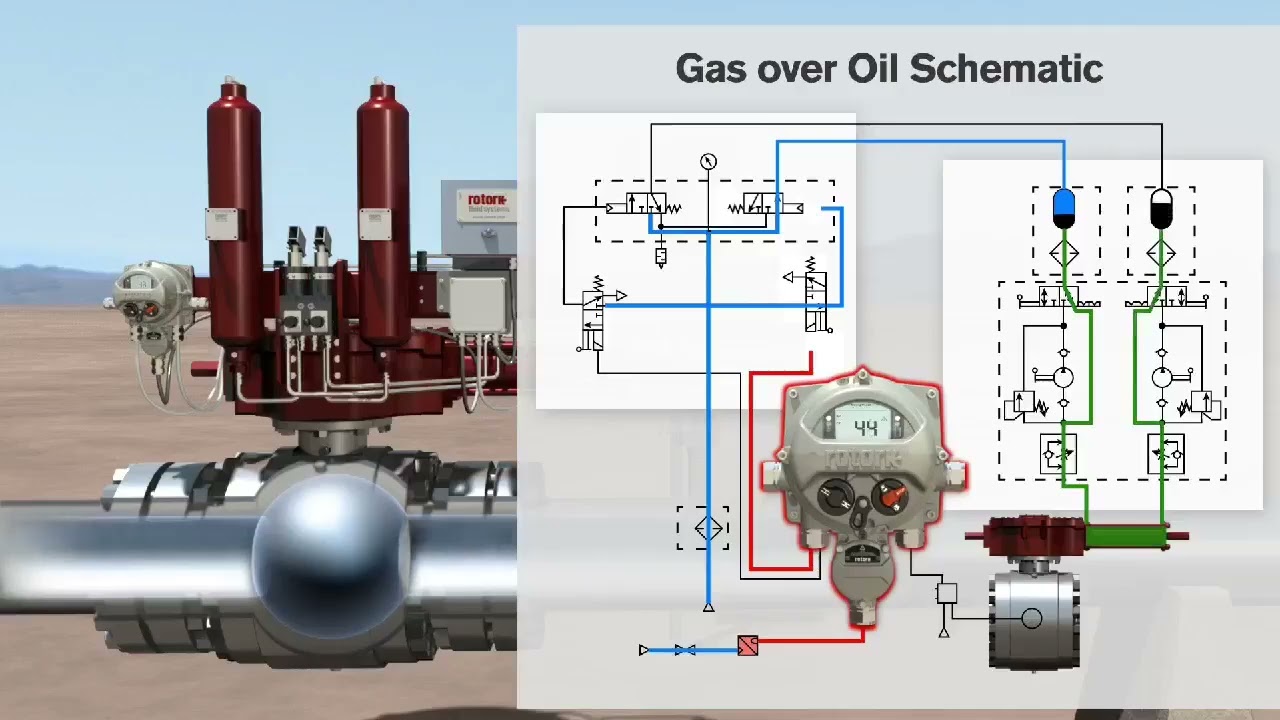 Zero to one hundred types of industrial valves including:LBV = LINE BREAK VALVE #ولو