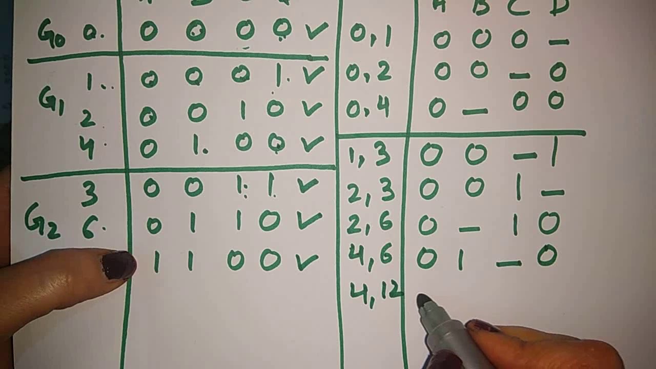 tabulation method pos