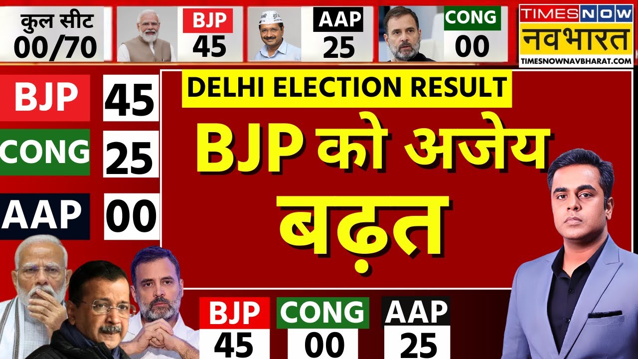 Delhi Election Results Vote Counting LIVE : दिल्ली में वोटों की गिनती शुरू | AAP | BJP | Kejriwal