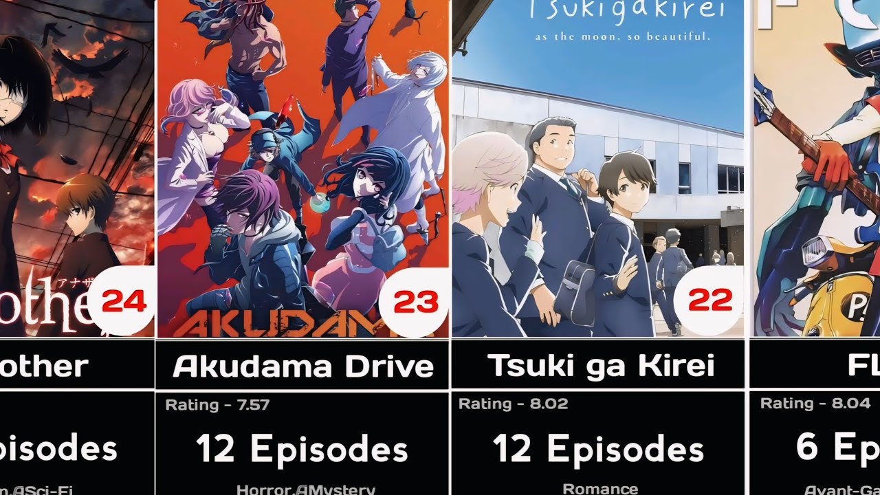 Top 24 Short Anime With Perfect & Satisfying Endings (No Cliffhangers!)