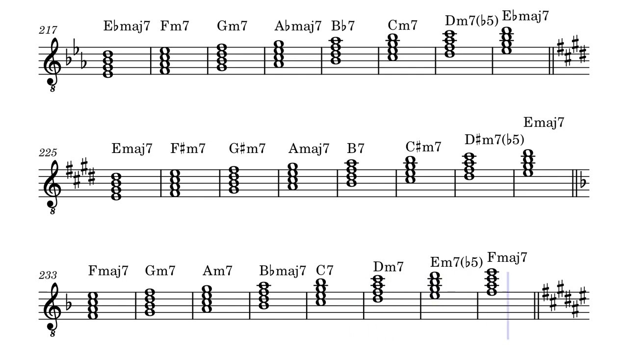 chords - seventh chords in all keys