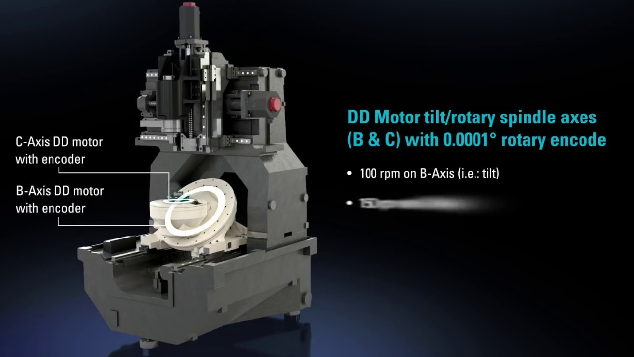 The Perfect Combination of Precision and Speed - The Makino D200Z 5-axis vertical machining center