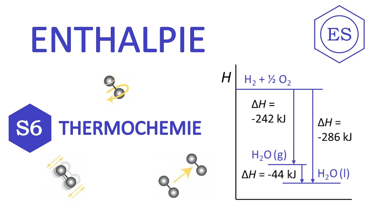 S6 thermochemie - Enthalpie