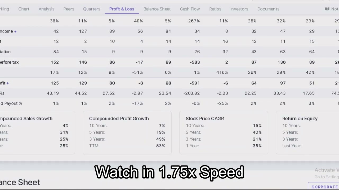 🧐🔎Jindal Drilling & Industries Ltd  -Target Analysis📚