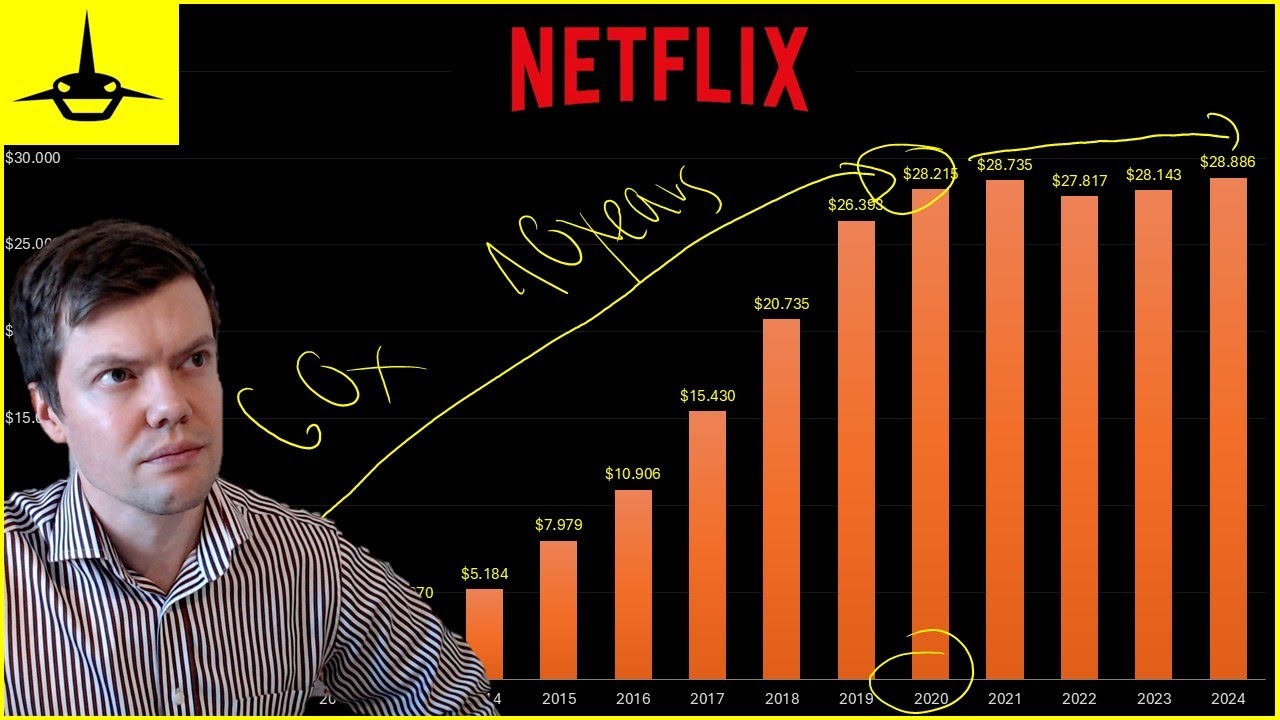 What Happened to Netflix&rsquo;s $28 Billion Debt?