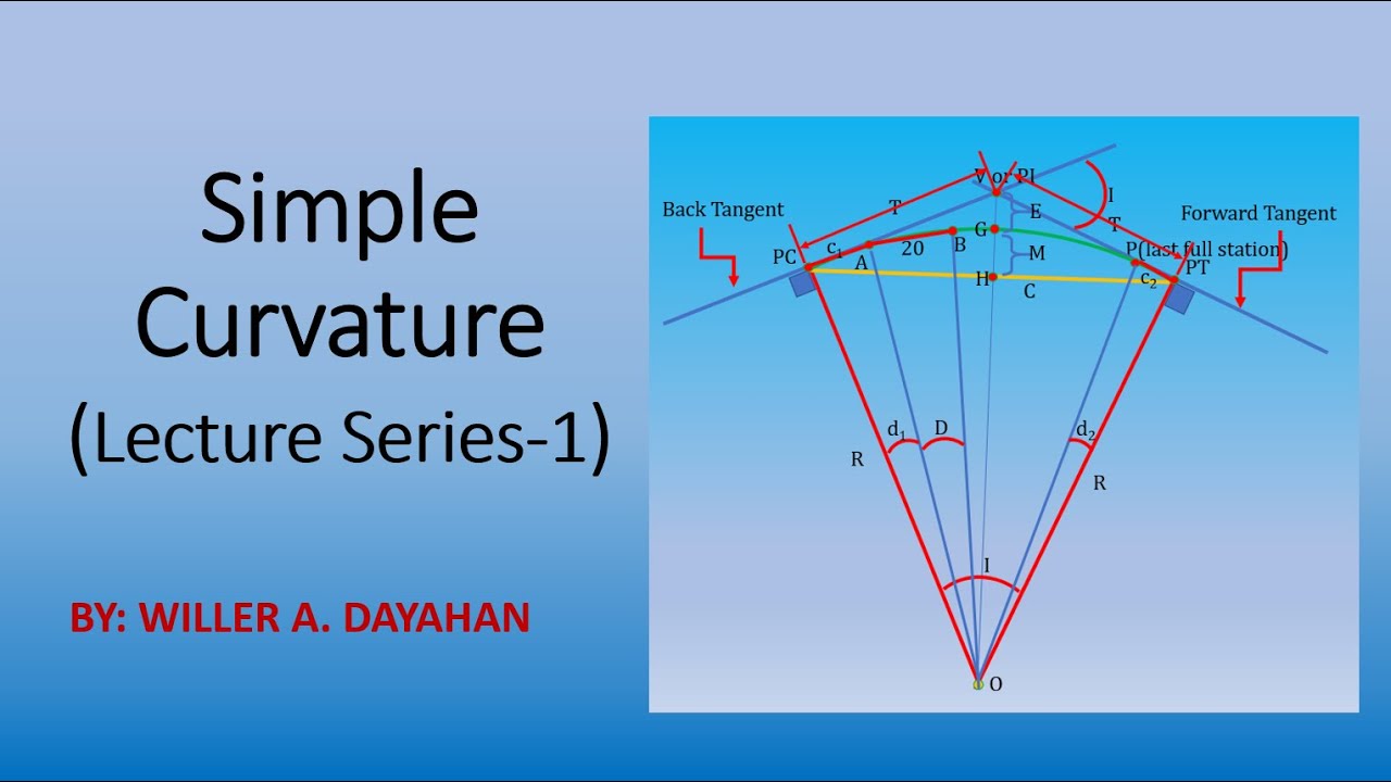 Elements of Simple Curvature