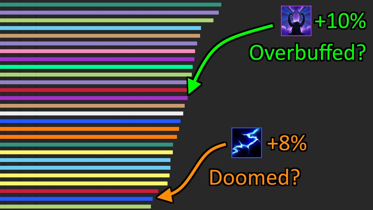 Tuning Analysis & Tier List Update
