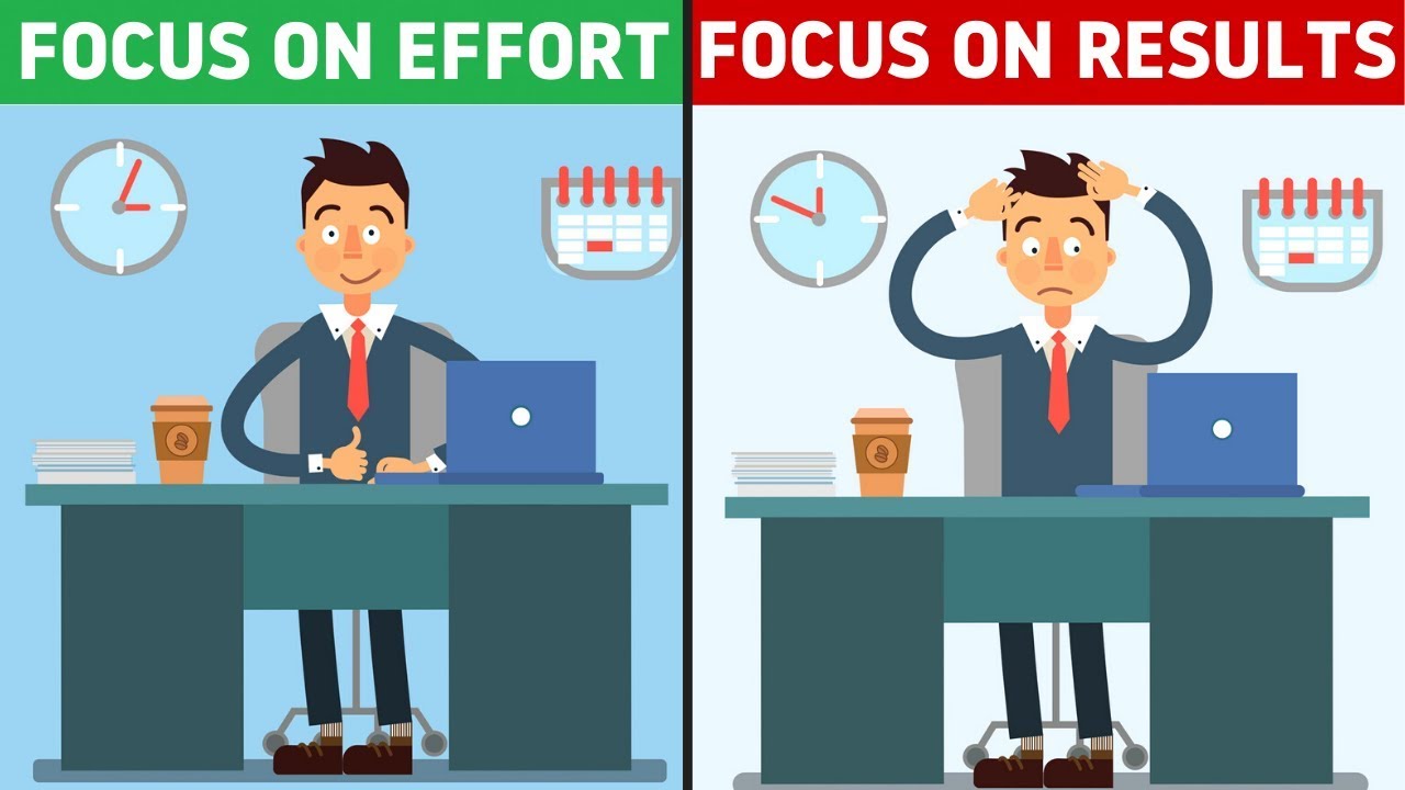 Focus On Daily Effort | Results Come From Effort