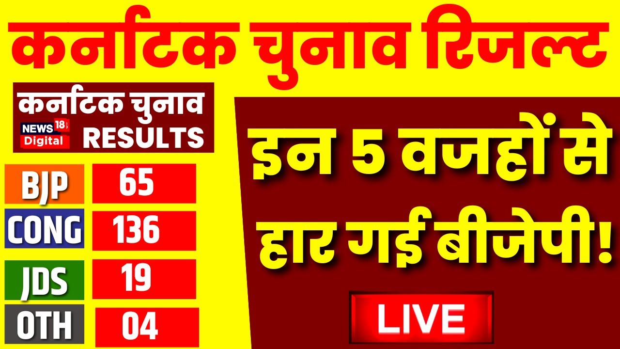 Karnataka Elections 2023 Final Results Update: Congress Wins Karnataka | BJP | JDS |Karnataka Result