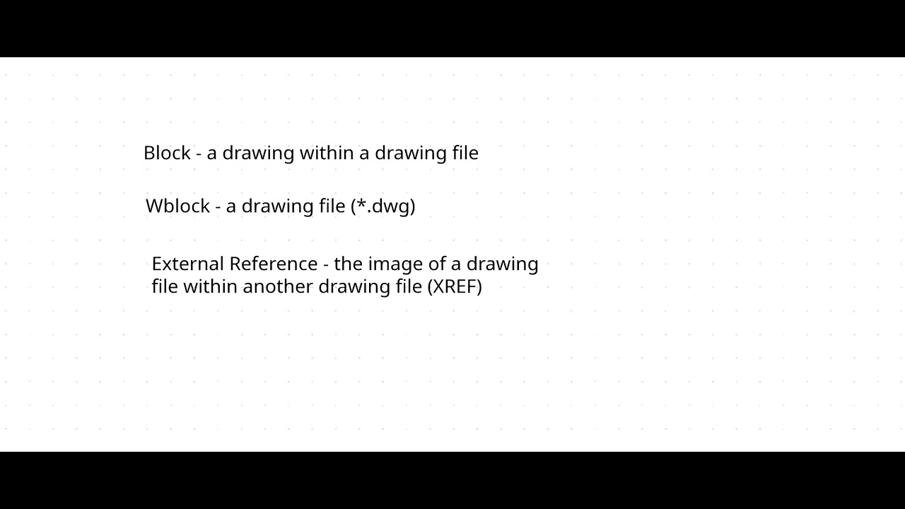 Module 7A Definition of an External Reference