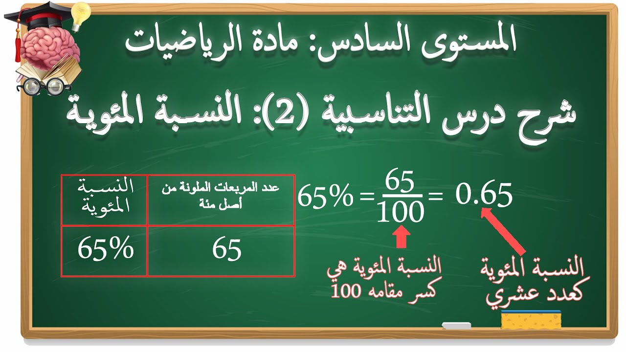 شرح مبسط  لدرس التناسبية (2) : النسبة المئوية - الرياضيات -المستوى السادس ابتدائي مع تمارين محلولة