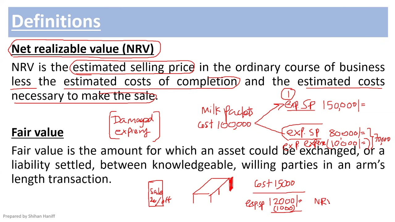 LKAS 2 - Inventories