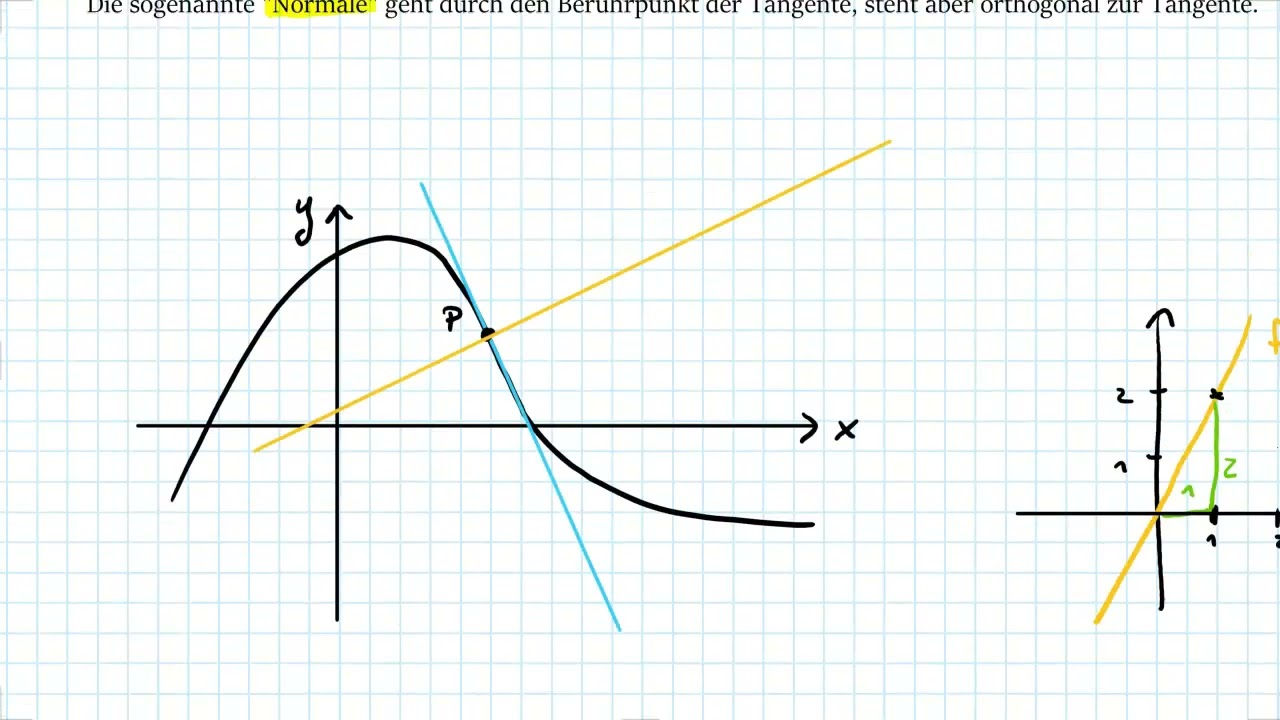 Tangente und Normale berechnen