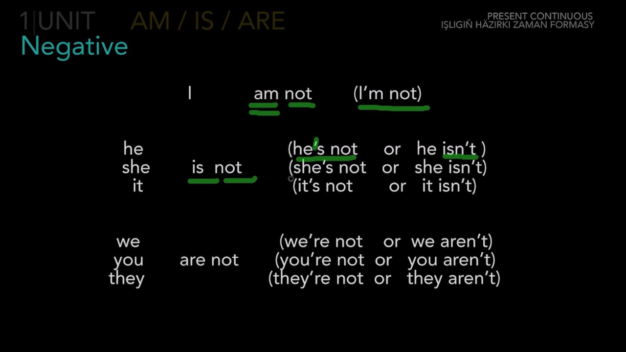 Iňlis dili |  Am Is Are  |1|