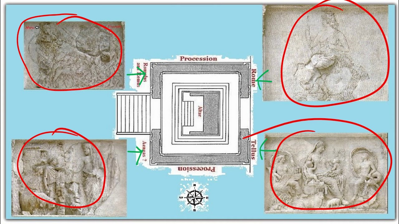 L'Ara pacis, l'altare della pace
