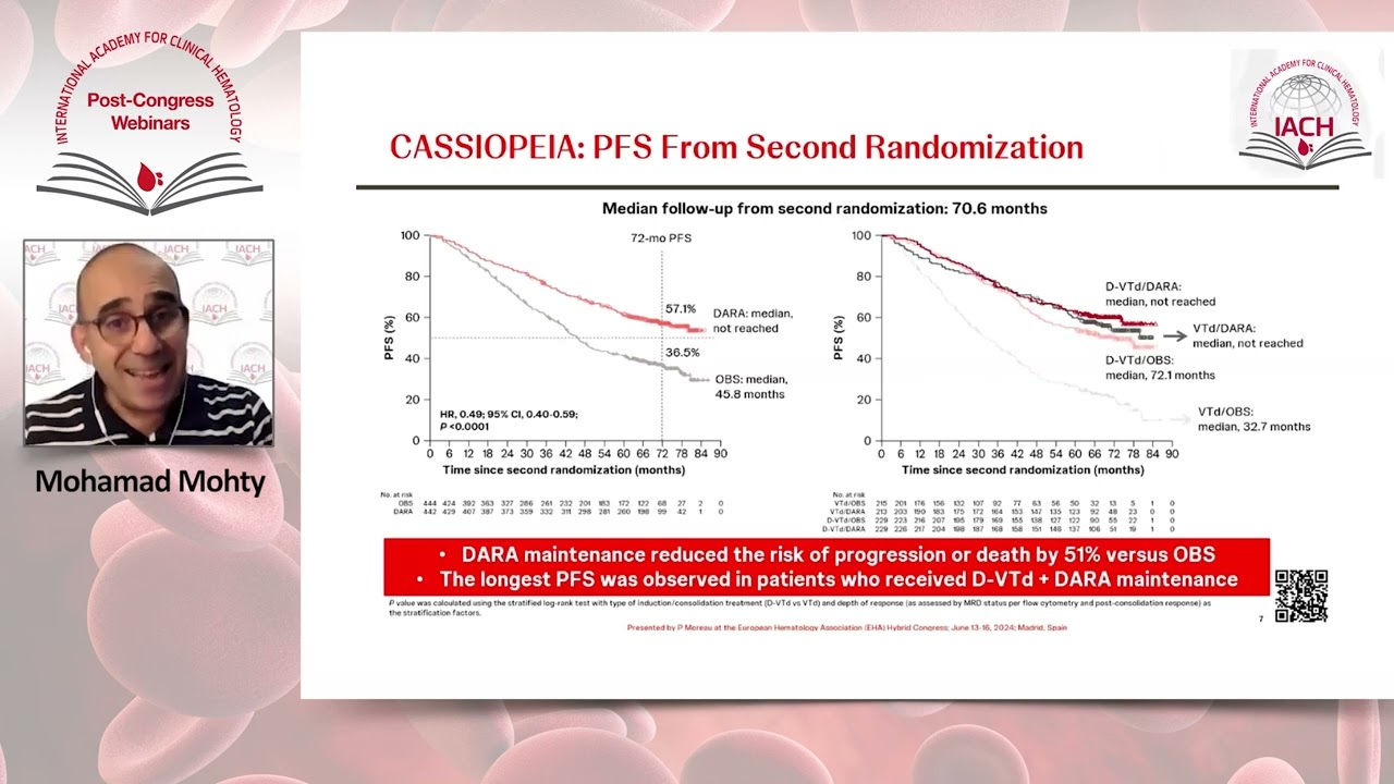 Multiple Myeloma: Key Take-home Messages from EHA and ASCO 2024