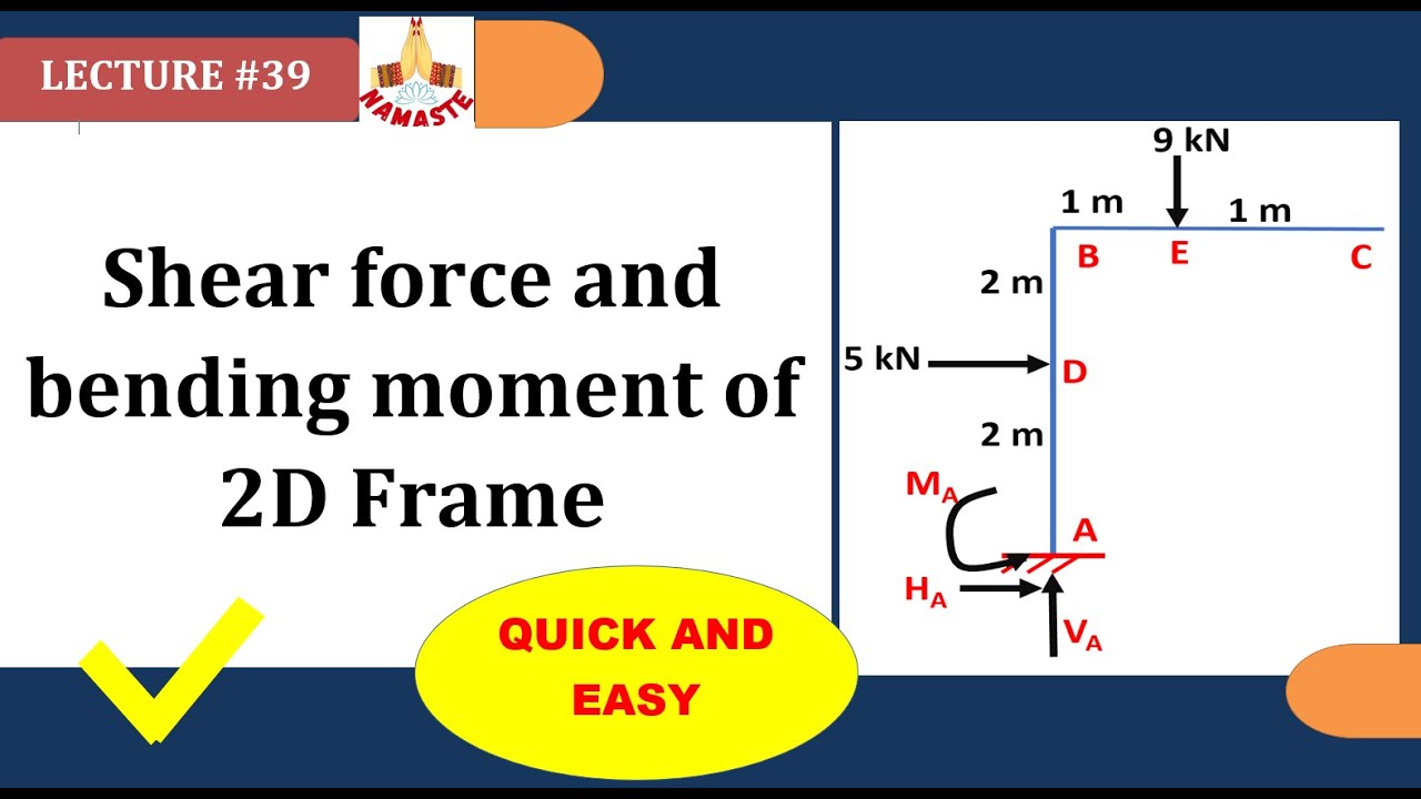 Shear force and bending-moment  OF 2D FRAME #shearforcediagram  #bendingmomentdiagram  frame