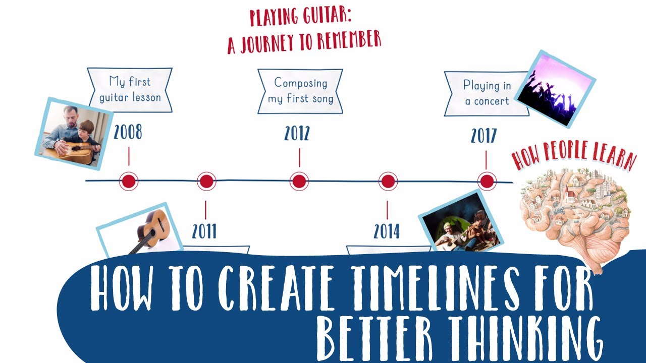Timelines for kids | How to create timelines for good thinking and memory | Science Story 9 part 1