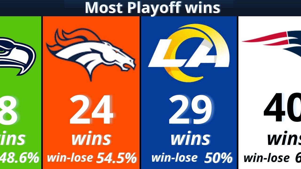 The Most Successful NFL Playoff Teams Ever!