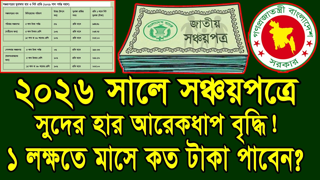 সুখবর! সঞ্চয়পত্রে ১ লাখে মাসিক টাকা পরিমাণ বৃদ্ধি! #সঞ্চয়পত্র #sonchoypotro #জাতীয়_সঞ্চয়পত্র_২০২৬