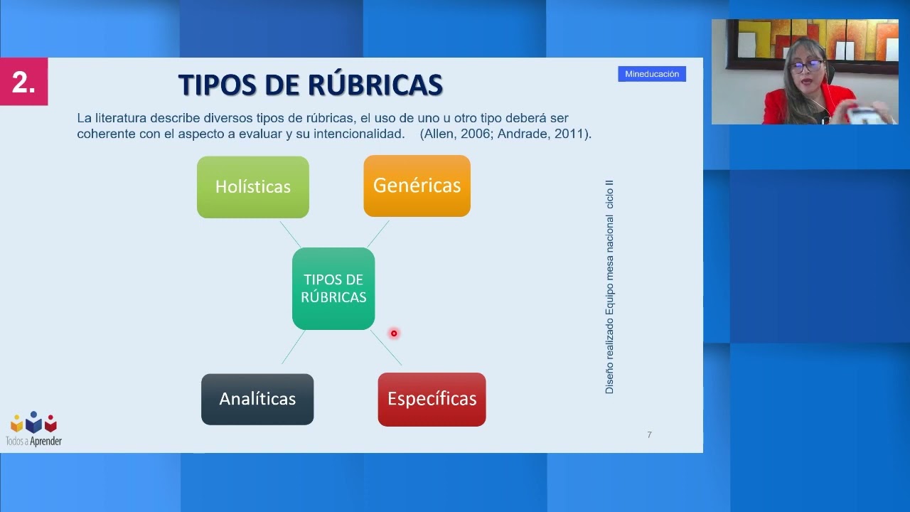 LAS RÚBRICAS COMO UNA HERRAMIENTA  PARA LA EVALUACIÓN DE LOS APREDIZAJES