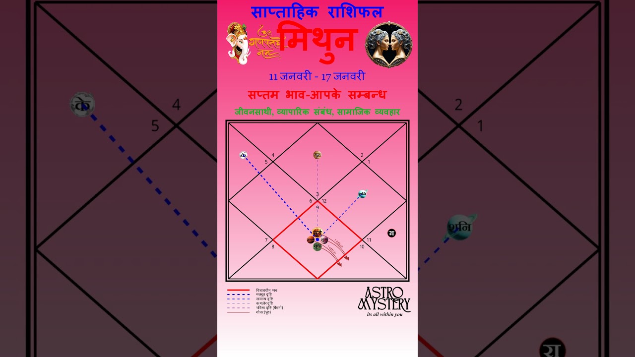 Gemini | मिथुन | Weekly horoscope | 11 -17 January 2026