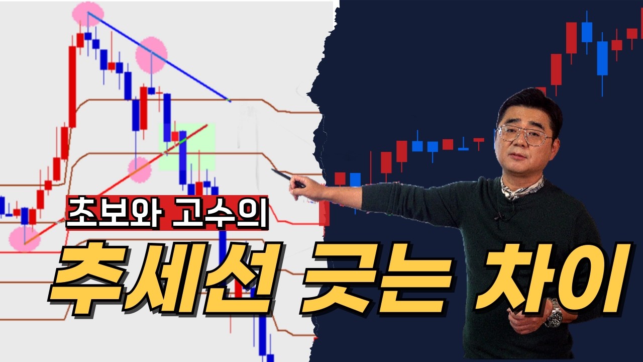 이 추세선 2개면 매매 끝! 피보나치 단타 활용법