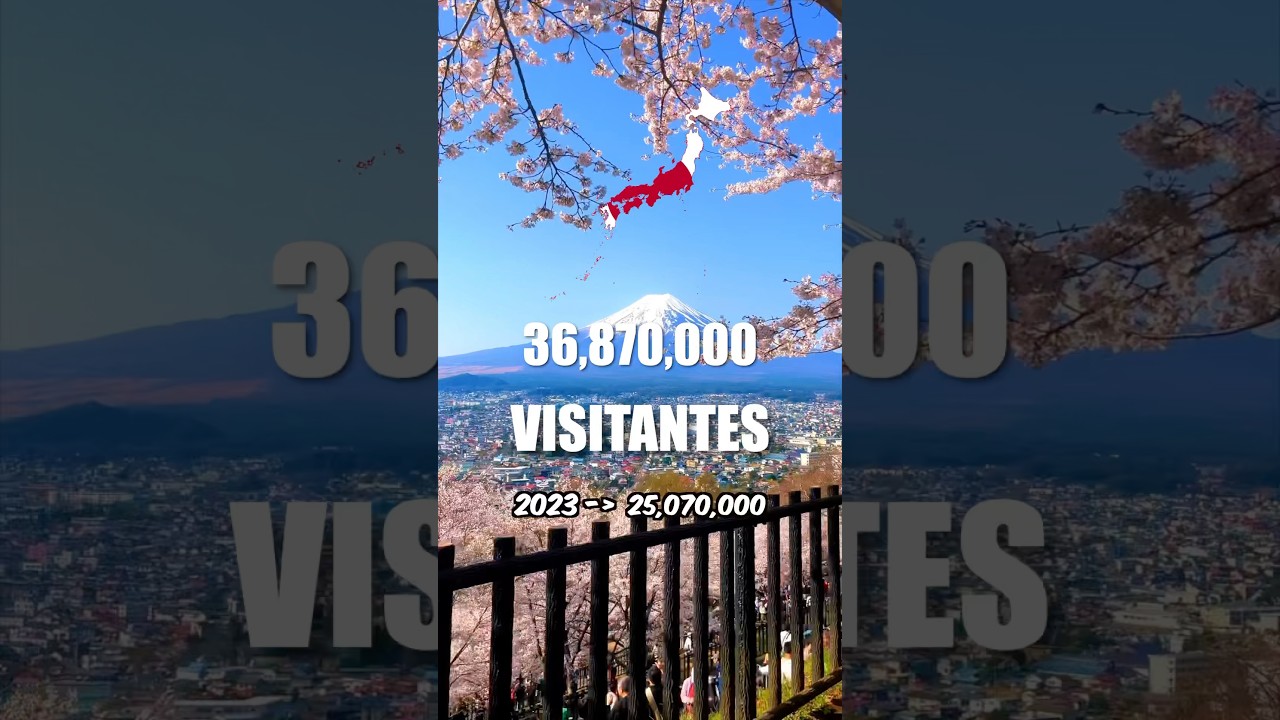 Los Pa&iacute;ses M&aacute;s Visitados Del Mundo ✈️