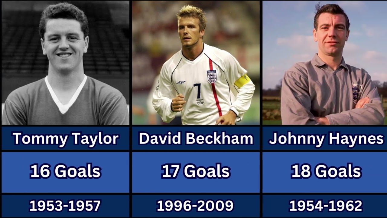 England National Team Top 50 Goal Scorers of All-Time #comparison