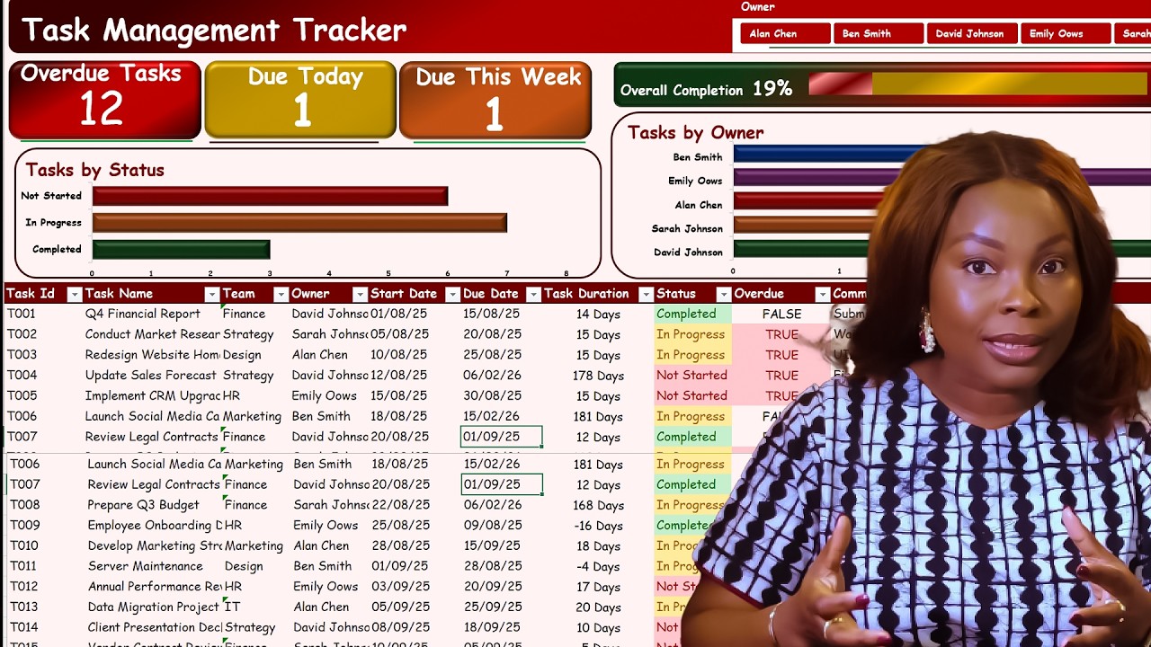 Build a Dynamic Task Management Dashboard in Excel (Step by Step)
