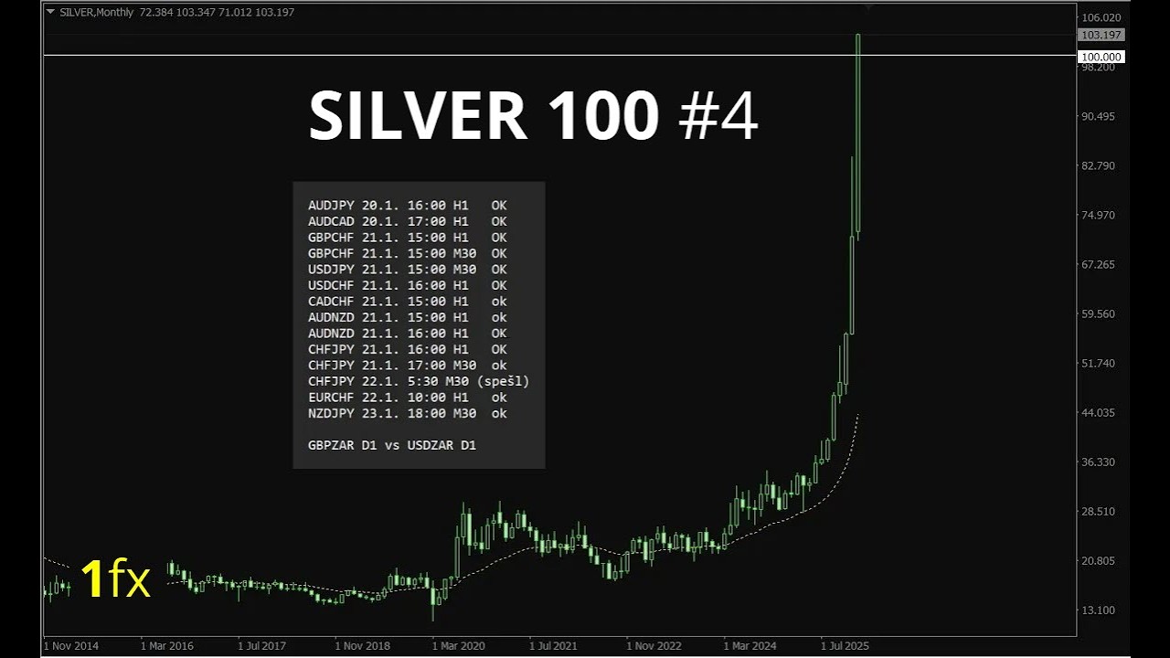 SILVER 100 | Trades ve #4 týdnu 2026