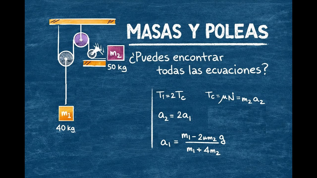 Masas y poleas  | ¿Puedes encontrar todas las ecuaciones?