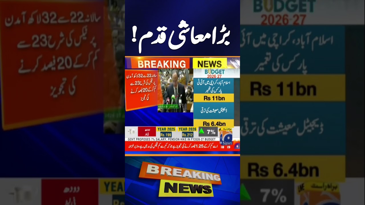 Budget Boost for Exports as Tax Cuts Announced to Increase Foreign Exchange Earnings | Breaking News