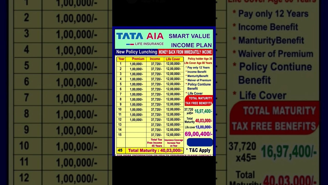 smart value income Tata AIA Life insurance #tataaia #tatae