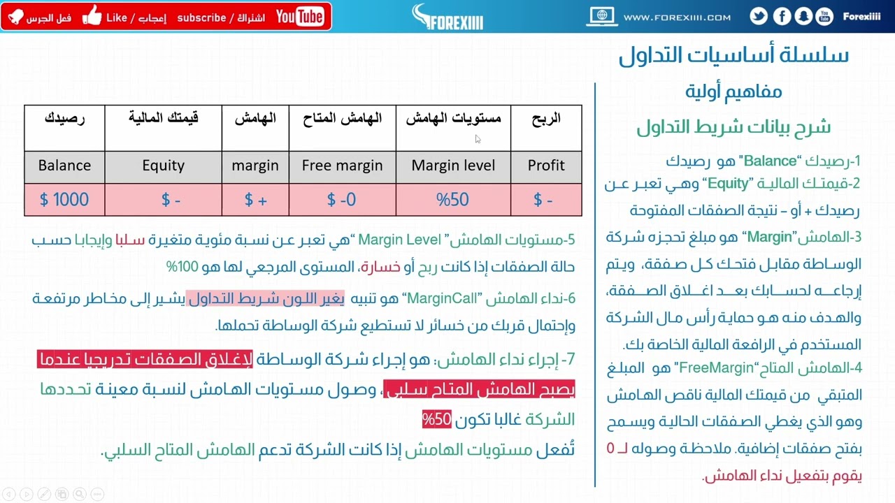 5 شرح عمل الهامش والهامش المتاح ومستويات الهامش ونداء الهامش