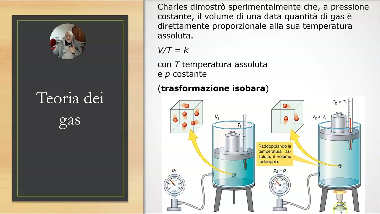 Itinerario di chimica:  teoria del gas, leggi di Charles e Gay Lussac