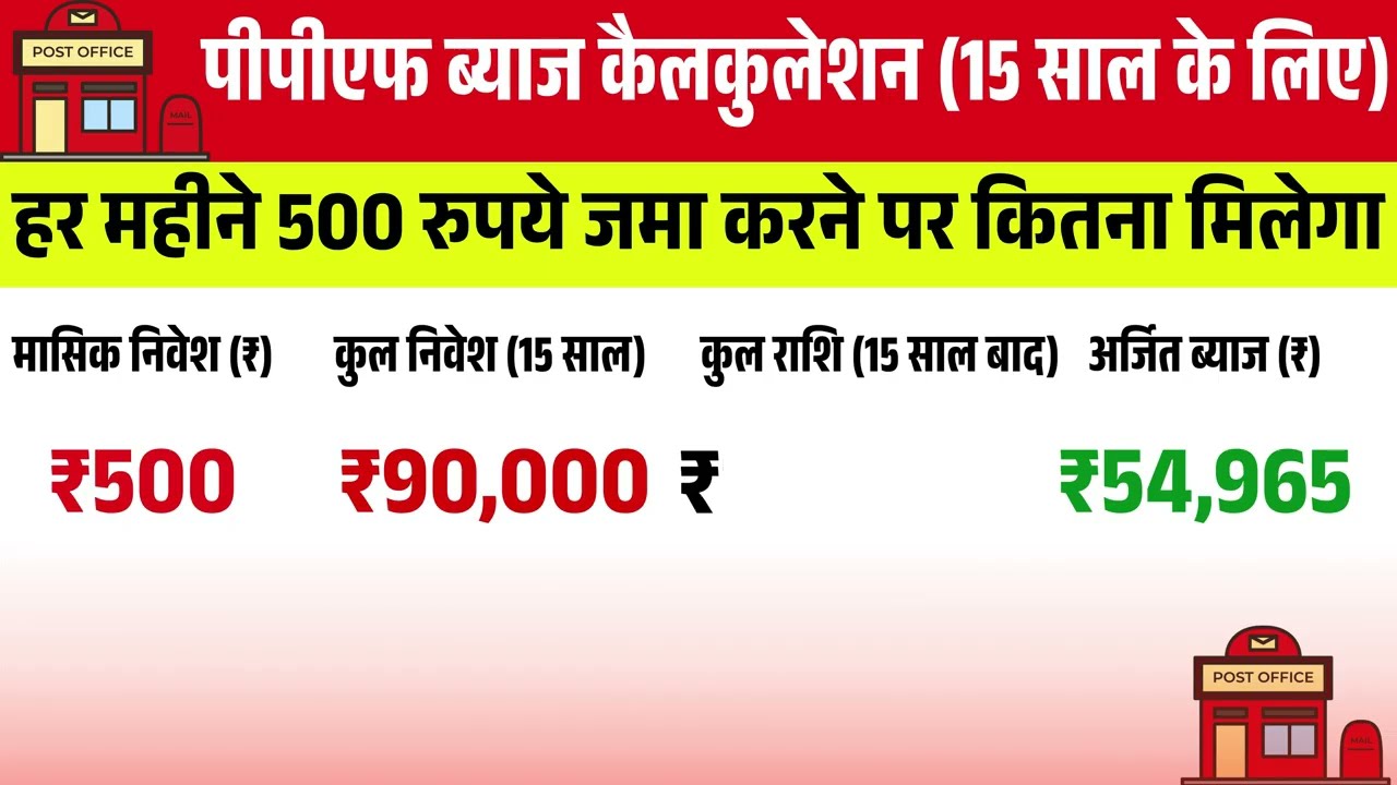 PPF Return After 15 Years | Monthly Investment Plans & Benefits | PPF Full Plan Explained | #Benefit