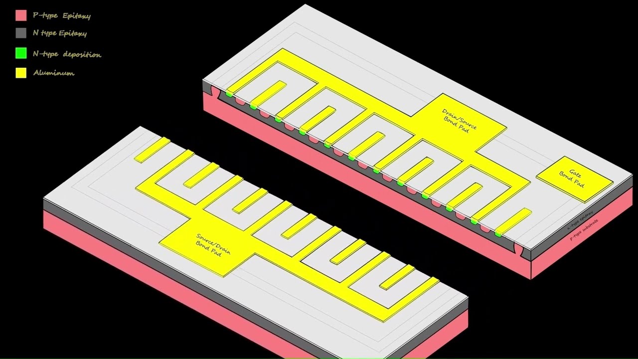 How a Planar JFET is made?