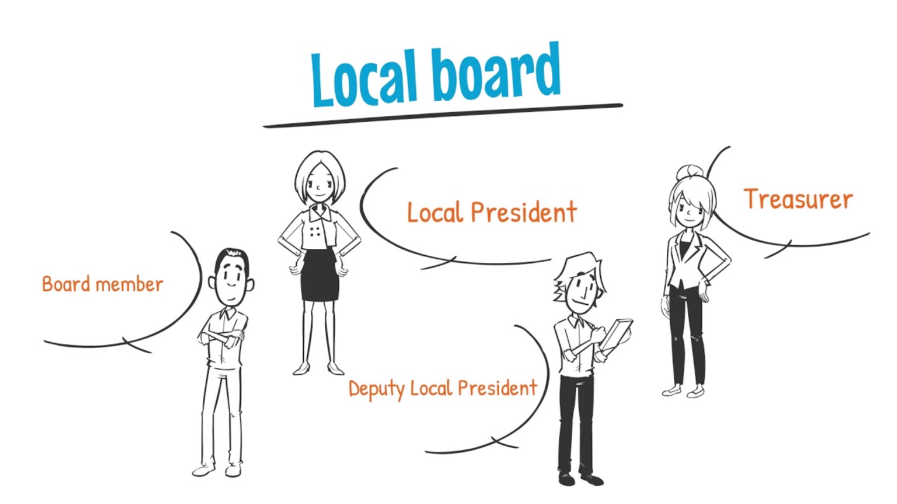 Organizational structure of JCI